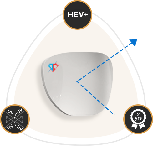 increased HEV protection illustration