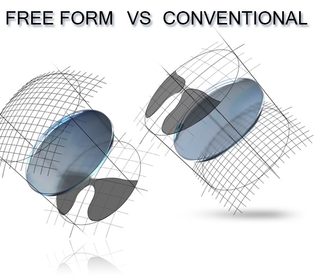 free form lenses vs conventional