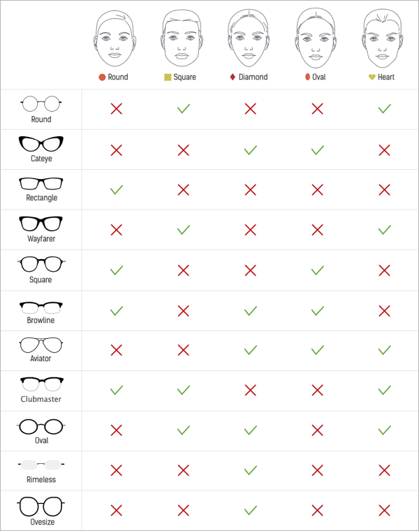 glasses for your face Shape