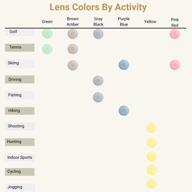 Sunglass Lens Colors Complete Guide