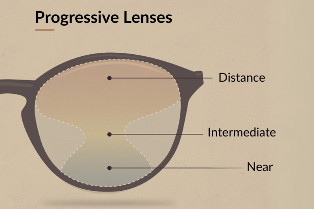 Progressives-lenses