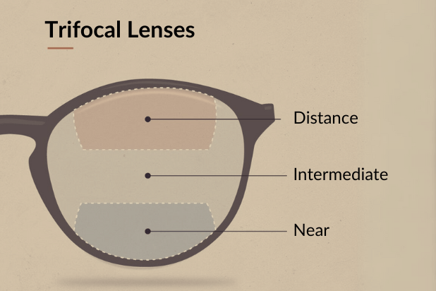 Trifocals-lenses