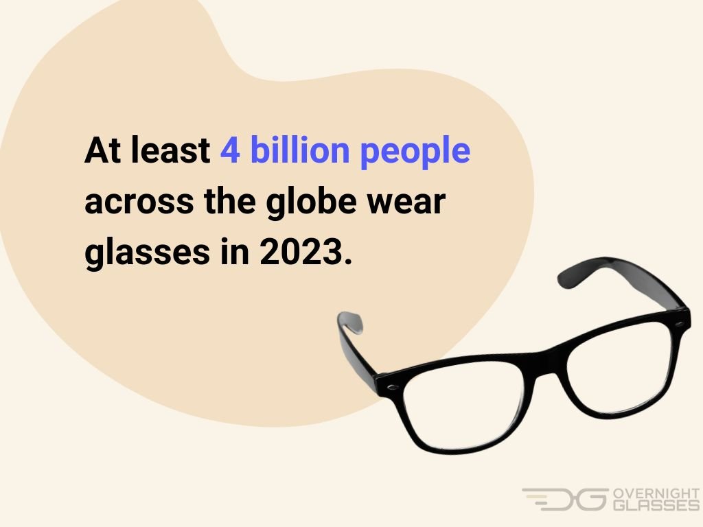 EyeWear Industry Statistics And Facts 2023